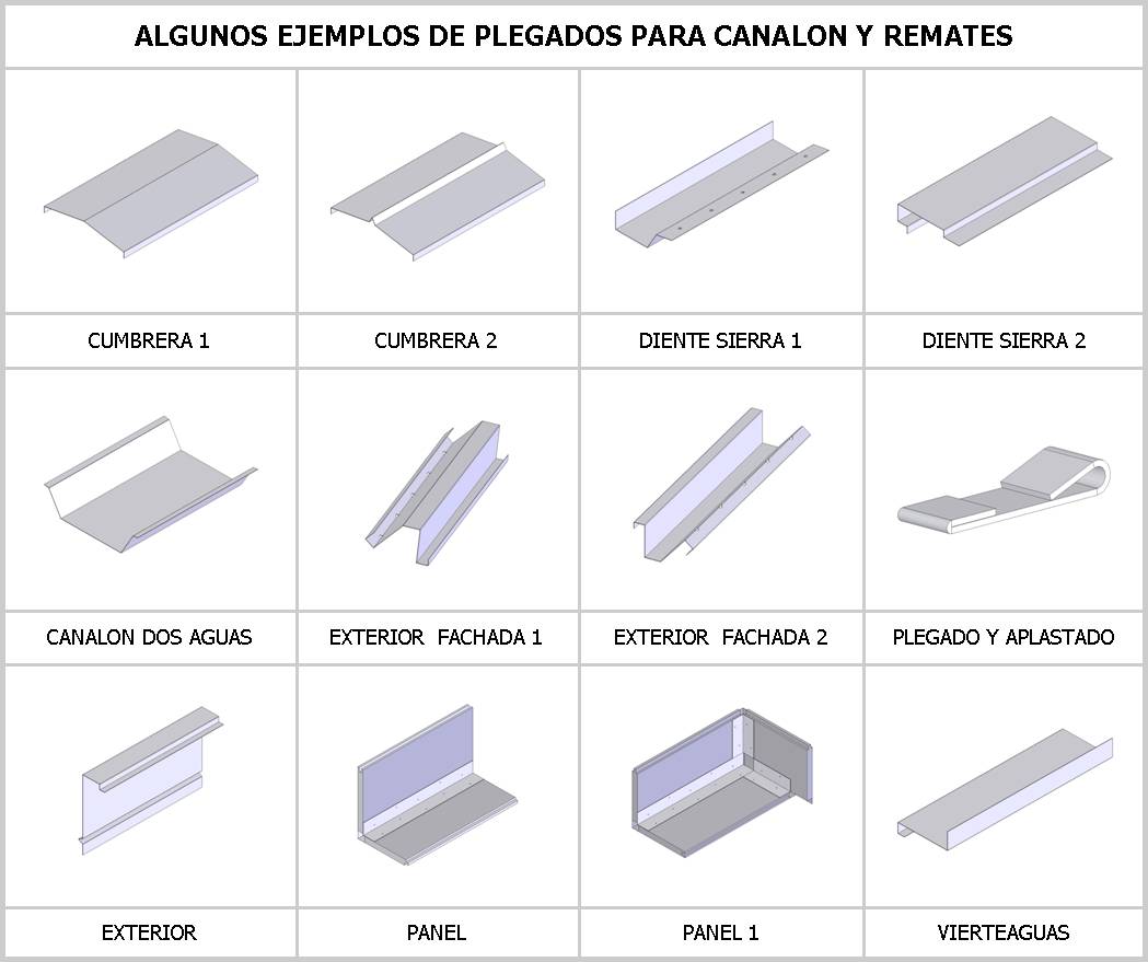 Ejemplos de canalón y remates
